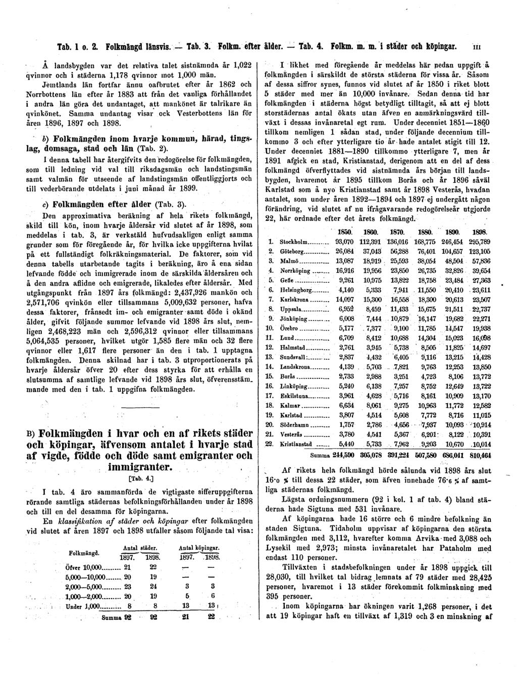 Tab. 1 0.2. Folkmängd länsvis. Tab. 3. Folkm. efter ålder. Tab. 4. Folkm. m. m. i städer och köpingar.