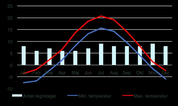 Höga Kustenleden och Skuleskogen, 5 nätter 6(7) är viktigt att du har fullgott reseskydd/reseförsäkring och att du ser över ditt reseskydd.