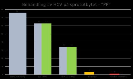 andra mjukdelsinfektioner dominerar som diagnos.