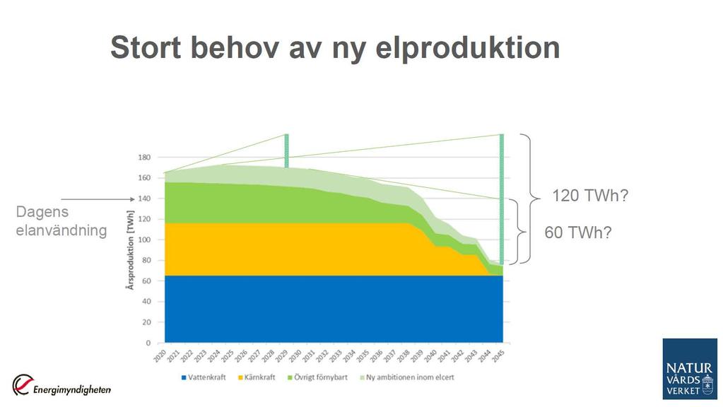 Sveriges mål 100% förnybar elproduktion år 2040 2040