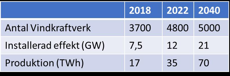 Vad innebär 70 TWh vindkraft?