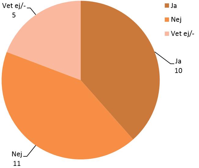 EN SAMMANSTÄLLNING AV REGIONALA DATA FÖR STOCKHOLMS LÄN Har minst ett ensamkommande barn som varit