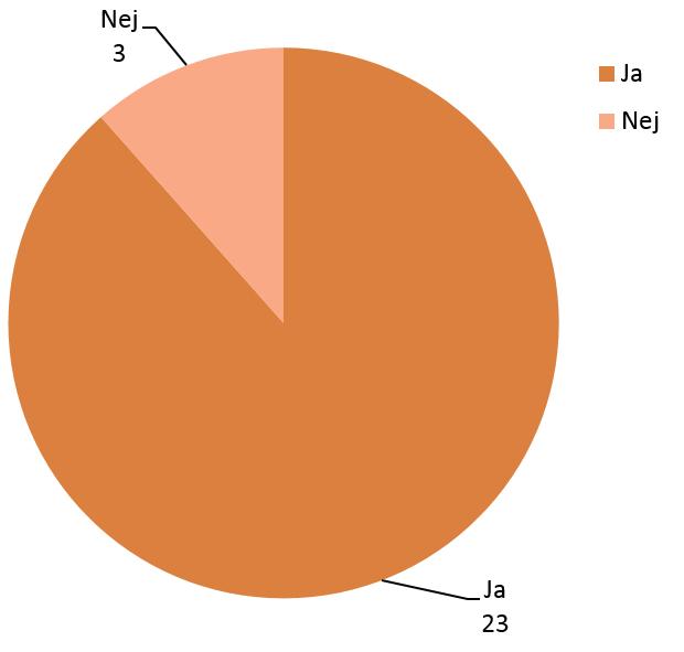 Har ni i er kommun upplevt problem med upprepade avvikningar, det vill säga att samma barn avvikit