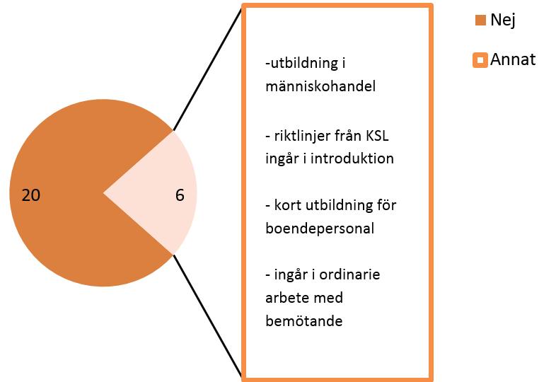 EN SAMMANSTÄLLNING AV REGIONALA DATA FÖR STOCKHOLMS LÄN Om kommunen har rutiner för hur man ska agera när ett barn försvunnit/avvikit, vilka funktioner omfattas av sådana riktlinjer, Stockholms län?