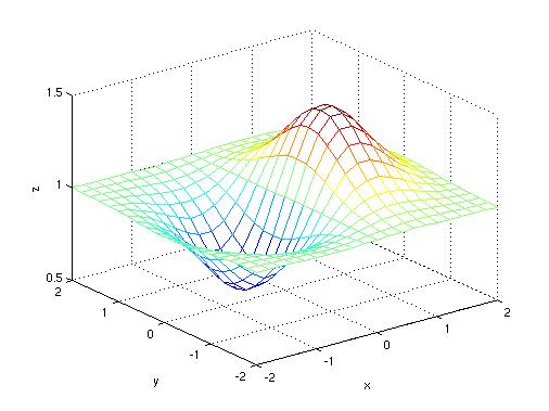 3D plottar x = [ 2:0.2:2]; y = x; [X,Y] = meshgrid(x,y); Z = 1+X.