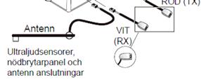 Var noggrann med kabeldragningen om airbag finns i A-stolpen!