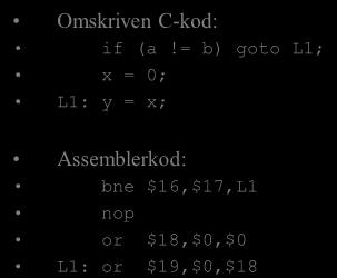 Villkorliga hopp MIPS-namn beq $rs,$rt,label bne $rs,$rt,label Kommentar Hoppa till label om $rs == $rt Hoppa till label om $rs!