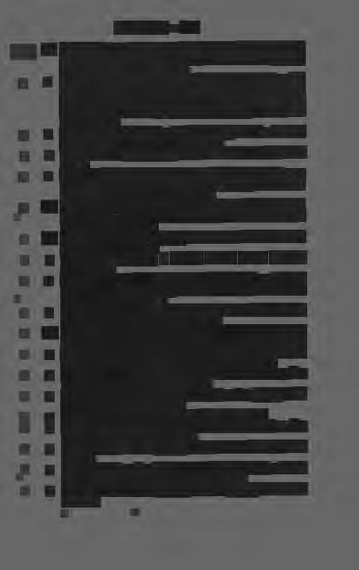 _April, K. Br. 1913. - IX. 11. Föreskrives att sakkunnigas för utredning rörande befordringsväsendet vid Kungl. flottan bet änkande f år tryckas i en upplaga av 400 exemplar. >> Kapt enen vid Kungl.