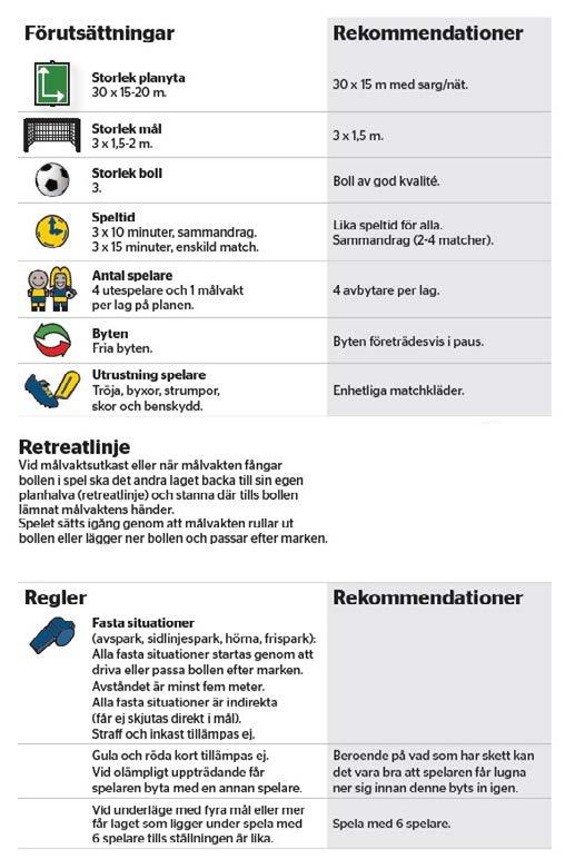 3 MOT 3 5 MOT 5 AVSTÅND Vid avspark, frispark och sidlinjespark får motståndaren ej befinna sig närmare bollen än 3 meter. FRISPARK Spelet sätts igång genom att driva eller passa efter marken.