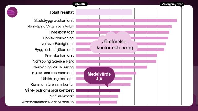 Next:Norrköping Hur mycket påverkar området den egna verksamheten?