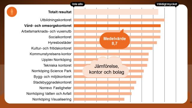 Värderingar och individualisering Hur mycket påverkar området den egna verksamheten?