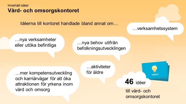 Av samtliga 562 idéer handlade 46 idéer om vård- och omsorgskontorets verksamheter.