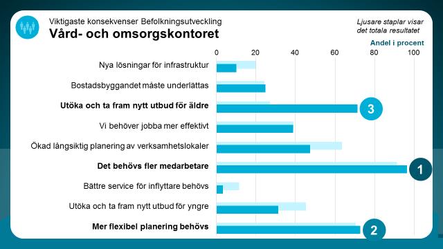 Vilka konsekvenser får det här för den egna verksamheten?