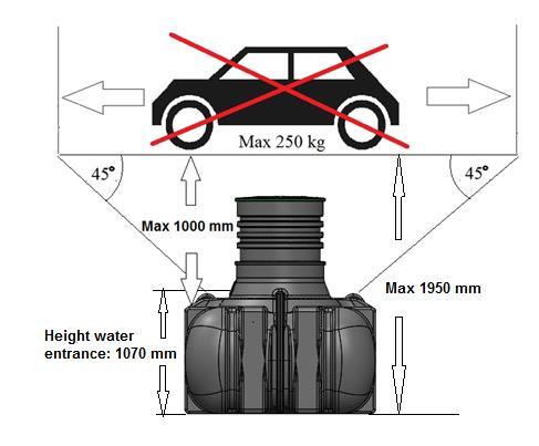 Technical information -Volume: 3000 L -Weight: 165 kg, including the cover -Max. permitted burial depth, 1,000 mm -Max.