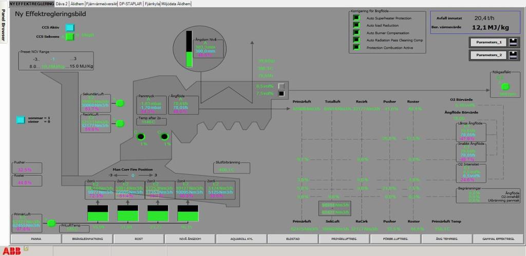 Figur 9. Styrsystemet för effektreglering med luftflöden för primärluft, sekundärluft och rökgasåterföring. Värden i blå text är börvärden och den gröna texten visar det faktiska värdet.