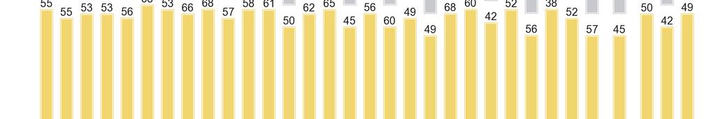 Nästan nio av tio (88 %) svenskar tycker att det egna hushållets ekonomiska situation är bra