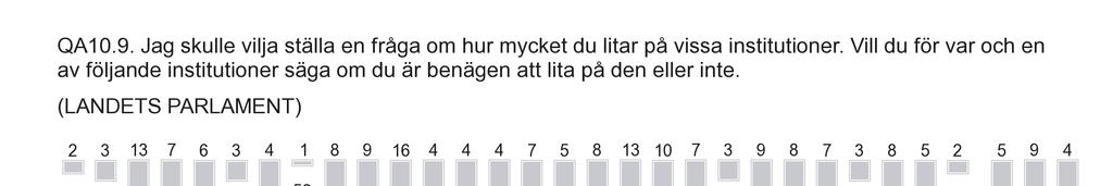 Fig. 9c Bland svenskarna litar drygt fem av tio (55 %) på