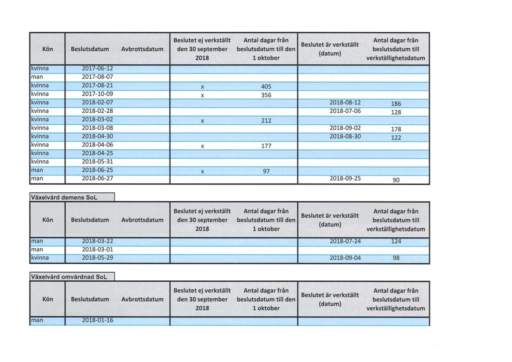 Kön Beslutsdatum Avbrottsdatum 2017-06-12.