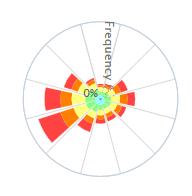 2013-06-14 Projektnr: 11002512 Linn Adolfsson Vindanalys Vindanalys har genomförts i syfte för att se vilka olika rörelsetendenser vinden får runt det förslag som tagits fram för Ystad Hamnstad.