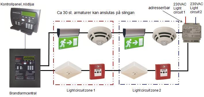 Nyhet_ Delta Quad Duo Adresserbara nödljusarmaturer ansluts på detektorslingan Varje armatur har sitt eget batteripack Nödljusbatterierna laddas av brandlarmcentralen via