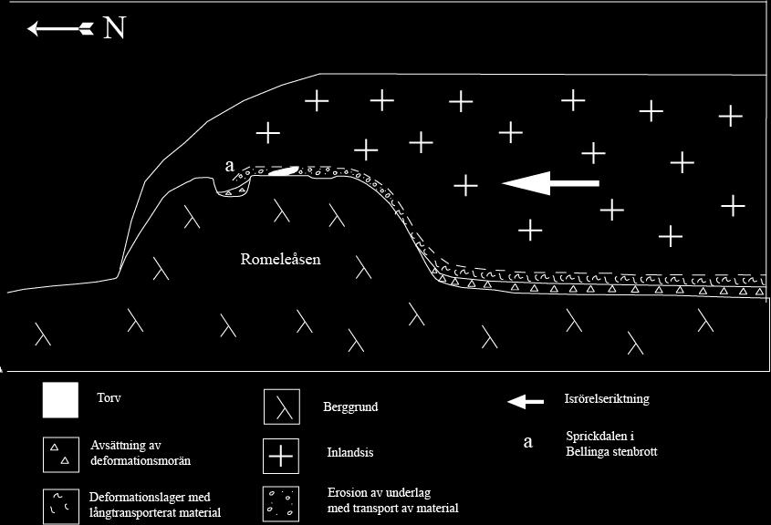 Figur 20c. Den inledande avsättningen följdes av en subglacial skjuvning från isen.