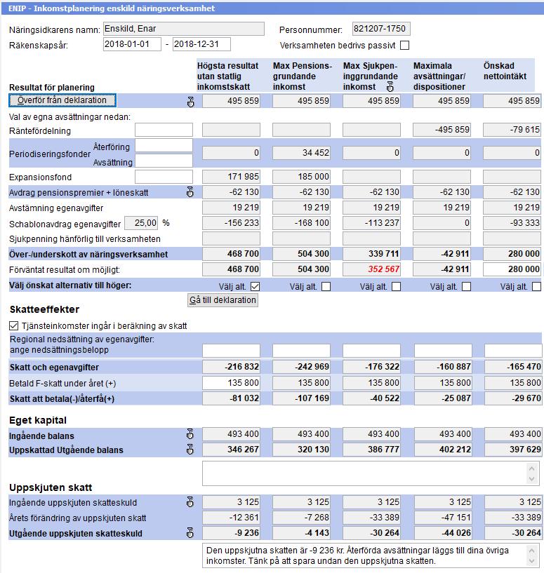 Efter valt alternativ har det kommit in siffror i de fem olika alternativen: - Högsta resultat utan statlig skatt - Max