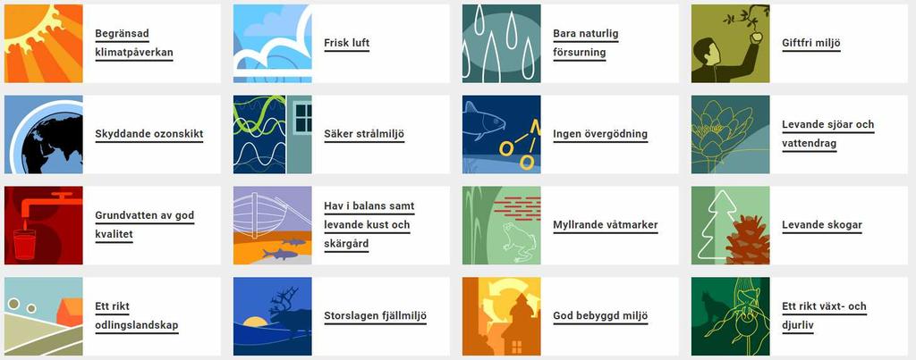 Hållbar Utveckling Att dagens generation utnyttjar naturresurserna utan att försvåra för kommande generationer att utnyttja resurserna Miljöbalken 1 kap.