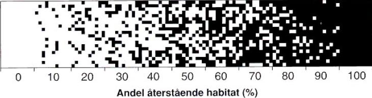 fåglar i periferin av ett lokalt bestånd) kan fyllas på med unga fåglar (Ekedahl 2005, Moss & Weir 1987, Schroth 1991). Figur 16.