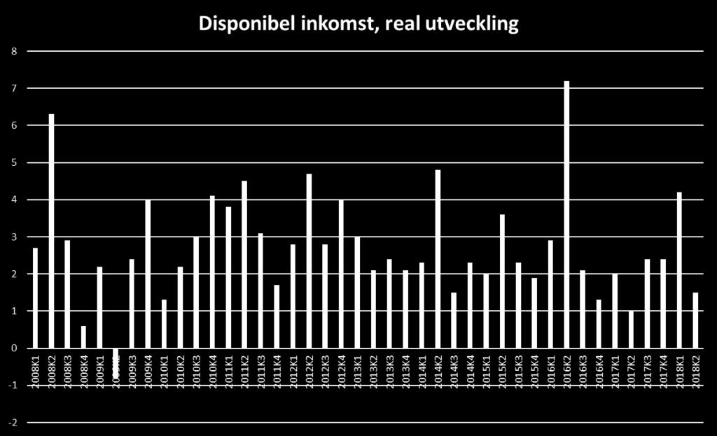 Hushållssektorns inkomster