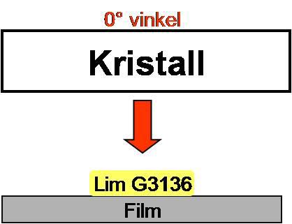 A) Häll på en klick lim G3136 mitt på bilden, så att mängden räcker till ett tunt lager mellan kristallen och filmen.