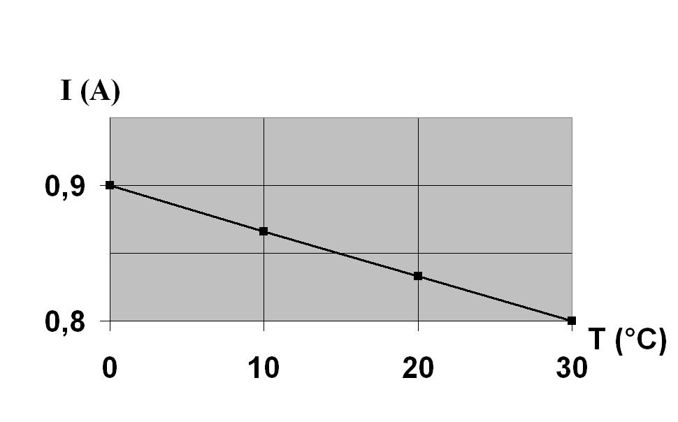 BTL storlek 4-10 levereras med droppfångarsektioner i olika längder. Sektionerna är märkta i kanten med olika antal hål, se bild 9.