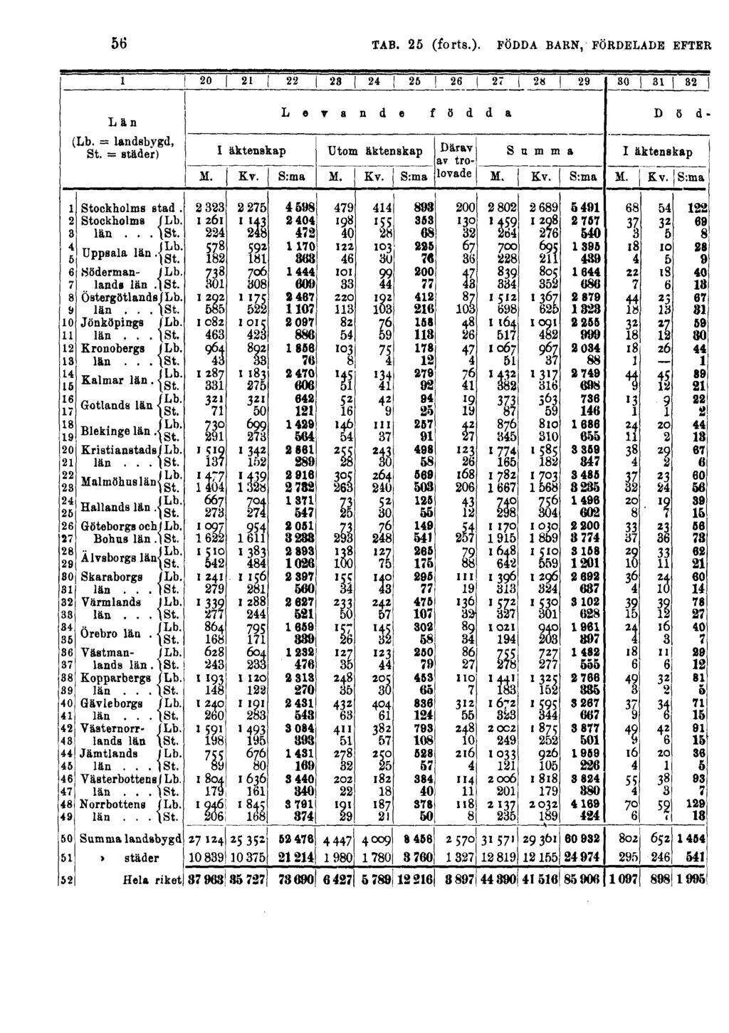 56 TAB. 25 (forts.).