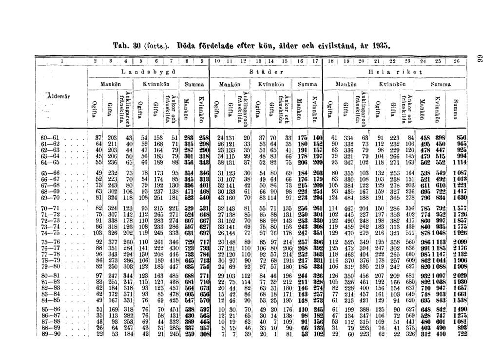 Tab. 30 (forts.).