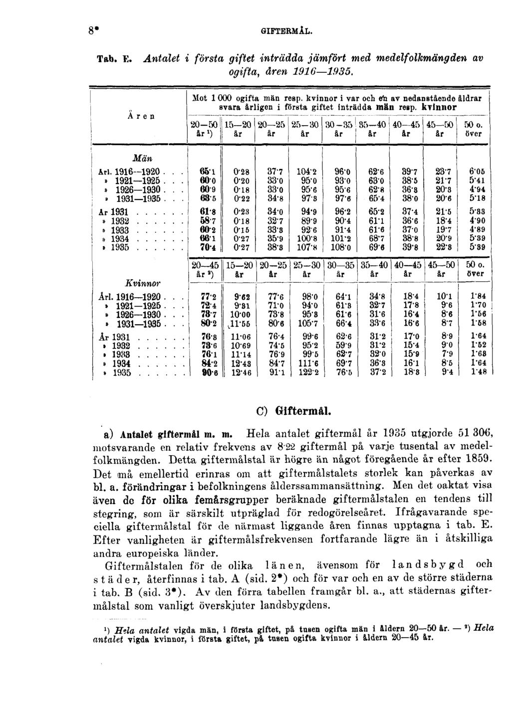 8* GIFTERMÅL. Tab. E. Antalet i första giftet inträdda jämfört me