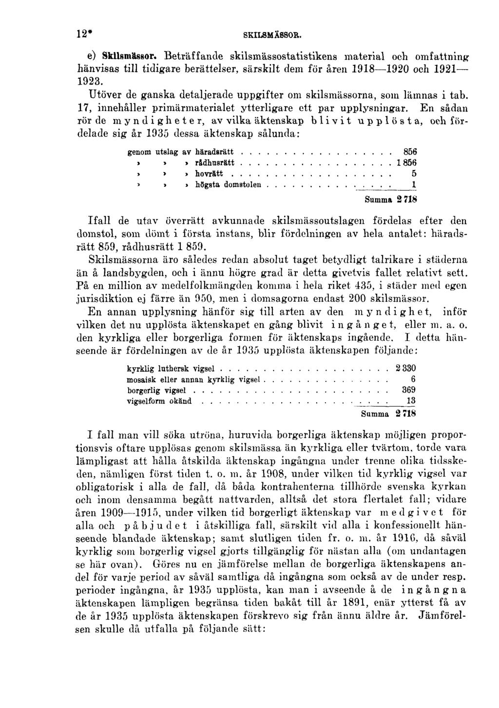 12* SKILSMÄSSOR. e) Skilsmässor. Beträffande skilsmässostatistikens material och omfattning hänvisas till tidigare berättelser, särskilt dem för åren 1918 1920 och 1921 1923.