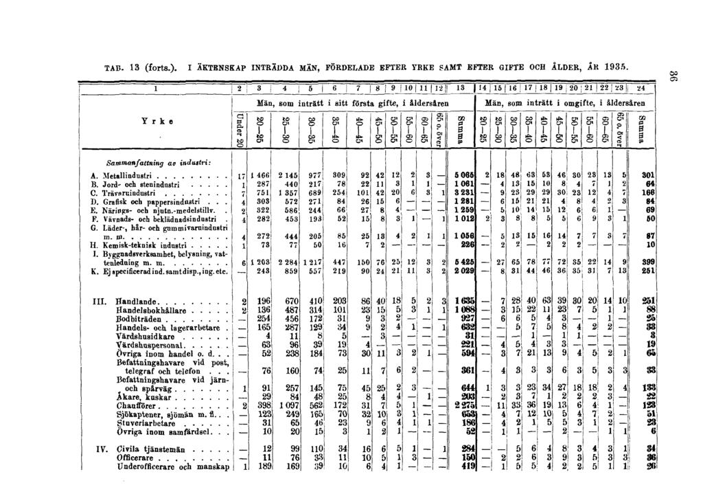 TAB. 13 (forts.).