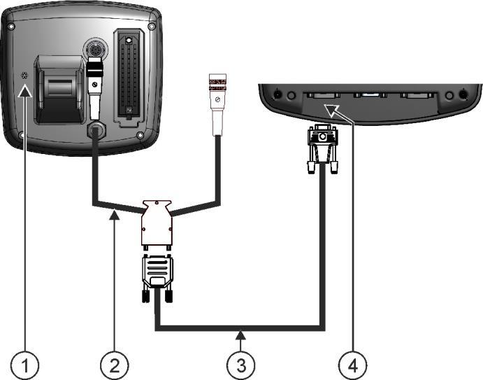 Montering och installation Ansluta GPS-mottagaren till terminalen 4 Färddator Adapterkabel* Kan fås som sats tillsammans med Kabel 3, artikelnummer: 3032254800 Nollmodemkabel Anslutning B på