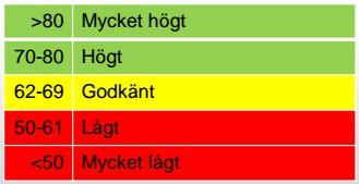 NKI servicemätning avseende 2017 71 69 Endast företag Dok