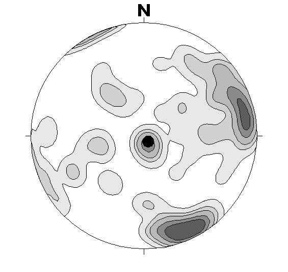 KFM07C, rock alteration, N=132 Figure 3-27: Altered rock in the cored borehole KFM07C (Length of borehole: 500m; Depth: 493m b.s.l.; Orientation (trend/plunge):143/85; black dot).