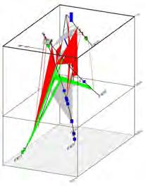 This is a problem with the SKB model as the interpreted ESHI brittle deformation zones related to modelled structures are all relatively wide (mean width