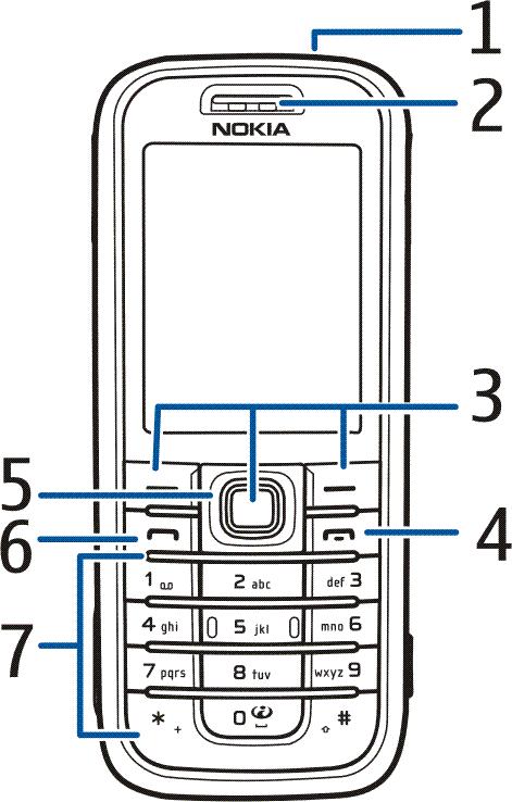 2. Din telefon Knappar och delar Strömbrytare (1) Hörsnäcka (2) Vänster, mellan och höger valknapp (3) Avsluta-knapp (4) Bläddringsknapp i 4