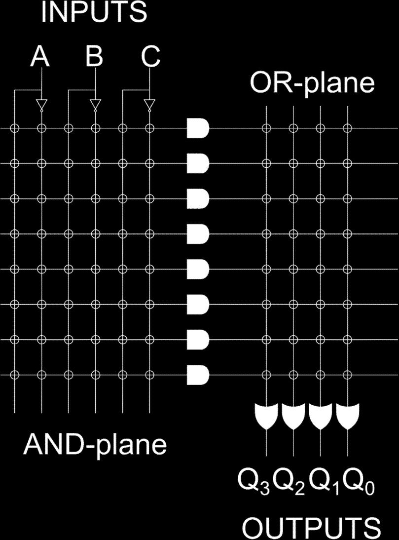 Programmable-Logic Device