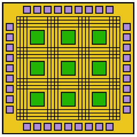 FPGA Anslutningar