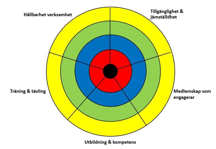 Klubbens