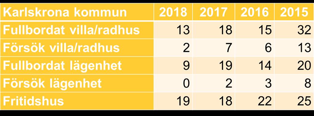 Dataskyddsförordningen (GDPR) började gälla den 25 maj.