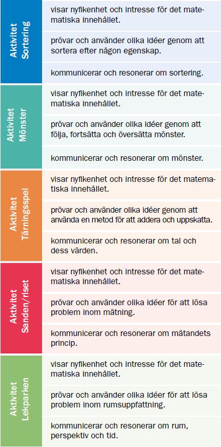 inför årskurs 1 Skolverkets