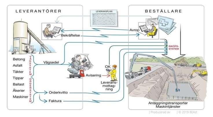 Digitala dialogen -