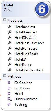 6. Hotel + HotelAddress : string + HotelBreakfast : double + HotelDistCent : int + HotelFascilitiesText : : List<string> + HotelFullBoard : double +