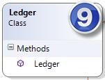 Ledger + Bookings : List<Booking> + Ledger() : (ctor)