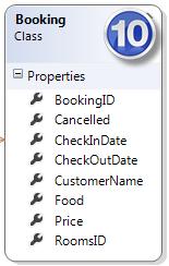 CheckInDate : DateTime + CheckOutDate : DateTime +